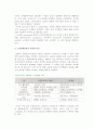[고객관계관리시스템] 고객관계관리의 의의와 유형, 특징, 구성, 기술 5페이지