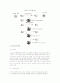 [시스템 보안] 시스템보안의 개요와 대책, 해커와 보안 7페이지