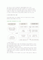 [전자상거래] 전자상거래의 의의와 특성 및 발전과정 5페이지