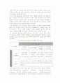 공급사슬관리(SCM) 도입을 위한 전제 조건 4페이지