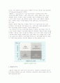 창업과 창업자의 특성과 성공요인 6페이지
