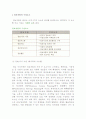 정보자원의 구성요소와 체계 2페이지