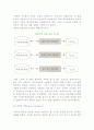 데이터 베이스의 개념(정의, 필요성)과 구성요소 및 데이터베이스 모형 3페이지