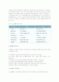 [엔젤] 엔젤의 개념과 특성, 유형, 효과 및 우리나라의 엔젤과 엔젤투자의 특징 9페이지