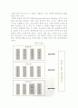 ERP의 개요(개념, 발전과정, 분류)와 특징, ERP종류 4페이지