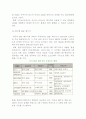 ERP의 개요(개념, 발전과정, 분류)와 특징, ERP종류 11페이지