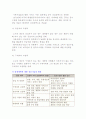 [정보와 경영전략] 경영패러다임의 변화 및 경영과 전략, 정보 11페이지