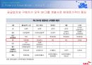 태양광기업분석(SKC기업) 20페이지