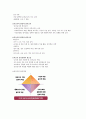 보육학개론-기말교안 41페이지