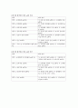 보육학개론-기말교안 61페이지