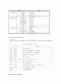 보육학개론-기말교안 63페이지