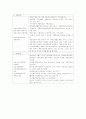사회복지실천기술론-기말교안 19페이지