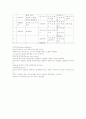 사회복지실천기술론-기말교안 46페이지