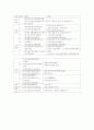 사회복지실천기술론-기말교안 62페이지