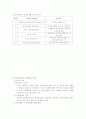 가족복지론-기말교안 72페이지