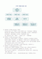 마케팅관리론_기말교안 50페이지