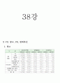 마케팅관리론_기말교안 60페이지
