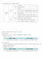 아동교육론_기말교안 43페이지