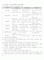 평생교육프로그램개발론_기말교안 32페이지