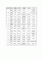삼국사기 초기 기년문제 6페이지