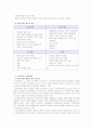 [아동복지B]아동학대의 발생 현황 및 원인을 제시하고 예방대책에 대해 논하시오 9페이지