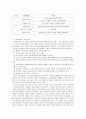 [아동복지C]영유아를 위한 보육서비스의 필요성과 현황, 발전방안을 아동권리의 관점에서 논하시오 7페이지