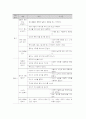 언어지도-중간교안 58페이지