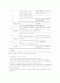 언어지도-중간교안 59페이지