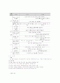 언어지도-중간교안 79페이지