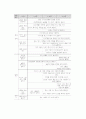 언어지도-중간교안 80페이지