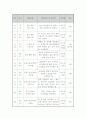 〈농구 학습 지도안〉 3페이지