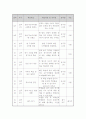 〈농구 학습 지도안〉 4페이지
