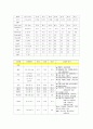 담석증 케이스스터디 11페이지