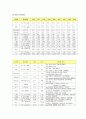 담석증 케이스스터디 13페이지