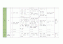 [유아교육] 연간교육계획안 + 월간교육계획안 16페이지