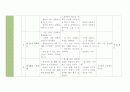 [유아교육] 연간교육계획안 + 월간교육계획안 17페이지