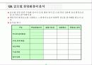 국제진출과 기업파트너링 전략 5페이지
