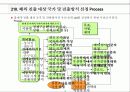 국제진출과 기업파트너링 전략 8페이지