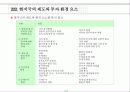 국제진출과 기업파트너링 전략 11페이지