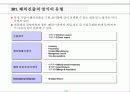 국제진출과 기업파트너링 전략 21페이지