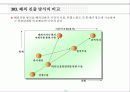 국제진출과 기업파트너링 전략 23페이지