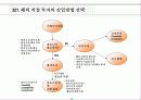 국제진출과 기업파트너링 전략 25페이지