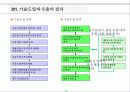 국제진출과 기업파트너링 전략 29페이지