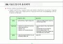 국제진출과 기업파트너링 전략 34페이지