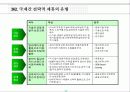 국제진출과 기업파트너링 전략 38페이지