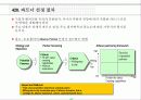 국제진출과 기업파트너링 전략 43페이지
