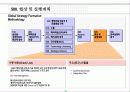 국제진출과 기업파트너링 전략 44페이지