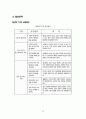 기술마케팅 43페이지