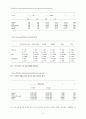 (번역)The influence of cause marketing associations on product and cause brand value 18페이지