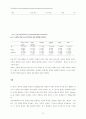 (번역)The influence of cause marketing associations on product and cause brand value 20페이지